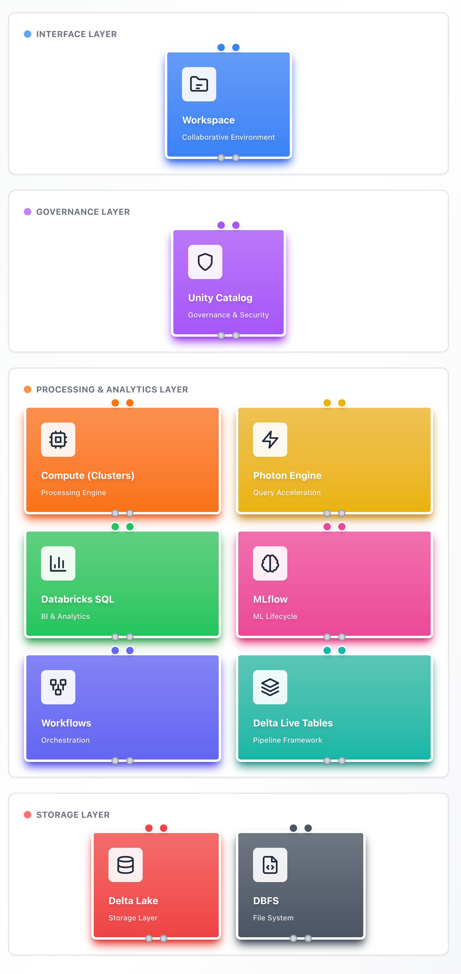 Databricks Architecture Overview